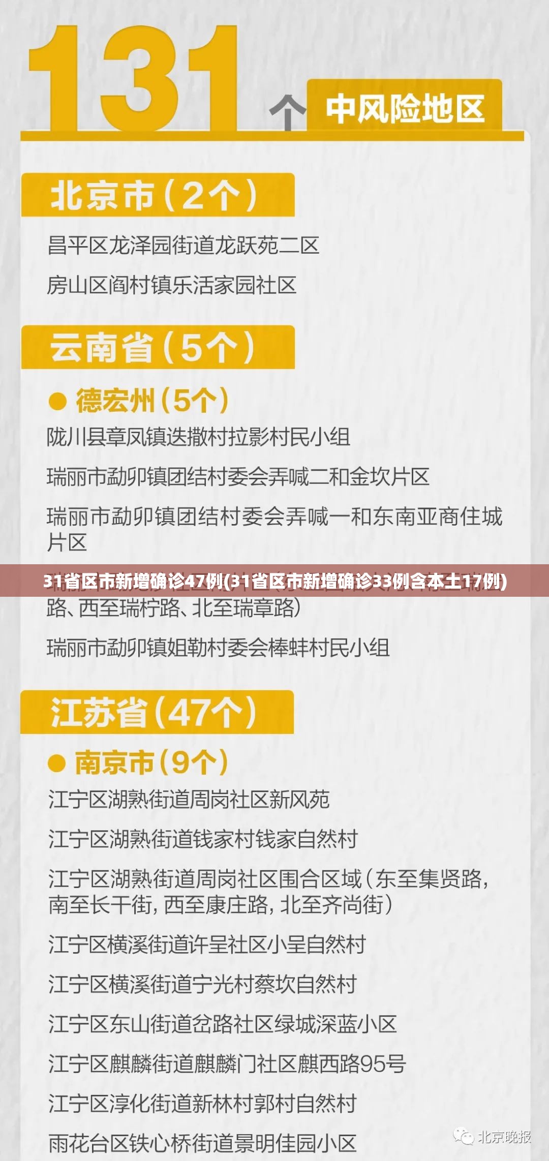 31省区市新增确诊47例(31省区市新增确诊33例含本土17例) 31省区市新增确诊47例(31省区市新增确诊33例含本土17例)