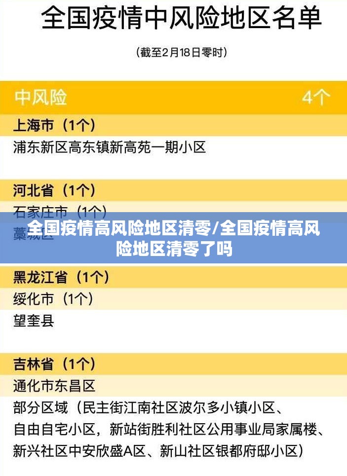 全国疫情高风险地区清零/全国疫情高风险地区清零了吗 全国疫情高风险地区清零/全国疫情高风险地区清零了吗