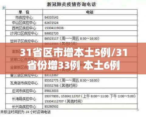 31省区市增本土5例/31省份增33例 本土6例 31省区市增本土5例/31省份增33例 本土6例