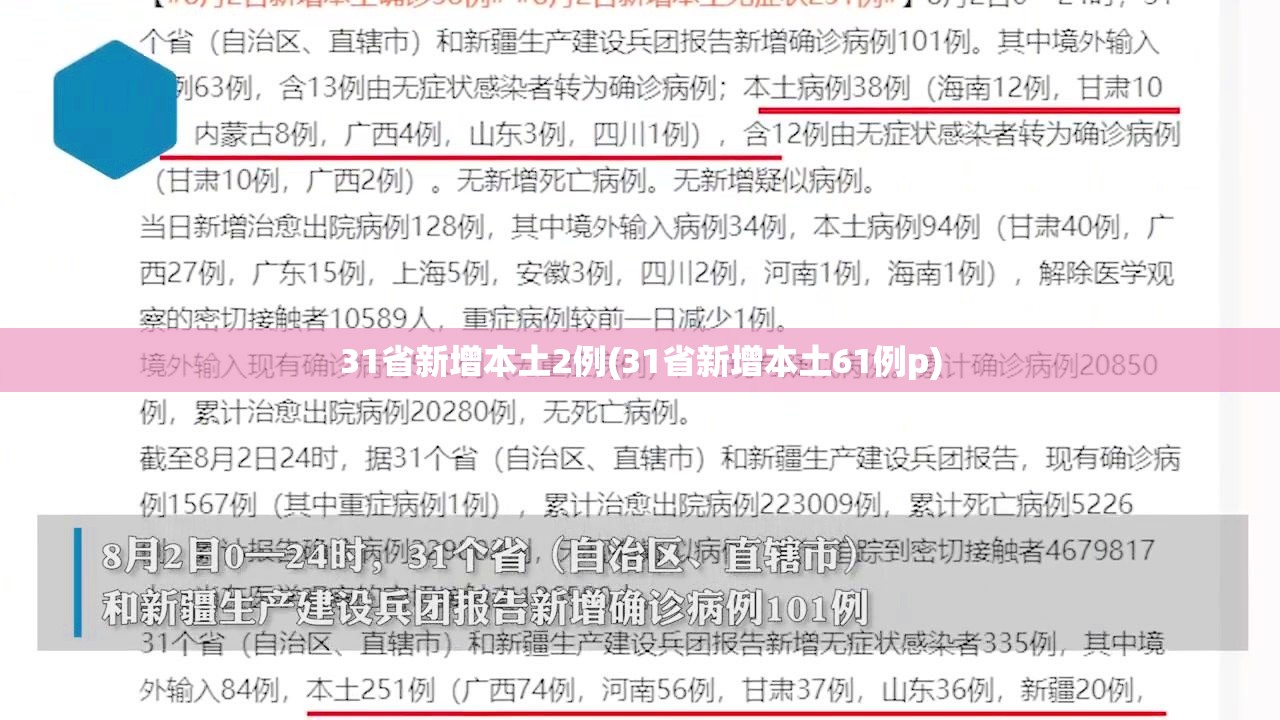 31省新增本土2例(31省新增本土61例p) 31省新增本土2例(31省新增本土61例p)
