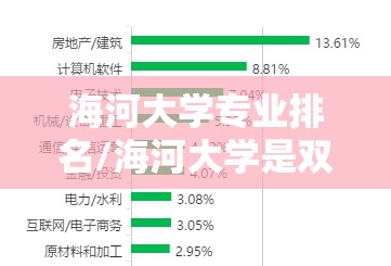 海河大学专业排名/海河大学是双一流吗 海河大学专业排名/海河大学是双一流吗