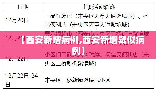 【西安新增病例,西安新增疑似病例】 【西安新增病例,西安新增疑似病例】