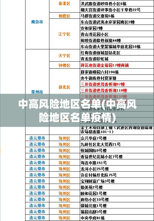 中高风险地区名单(中高风险地区名单疫情)
