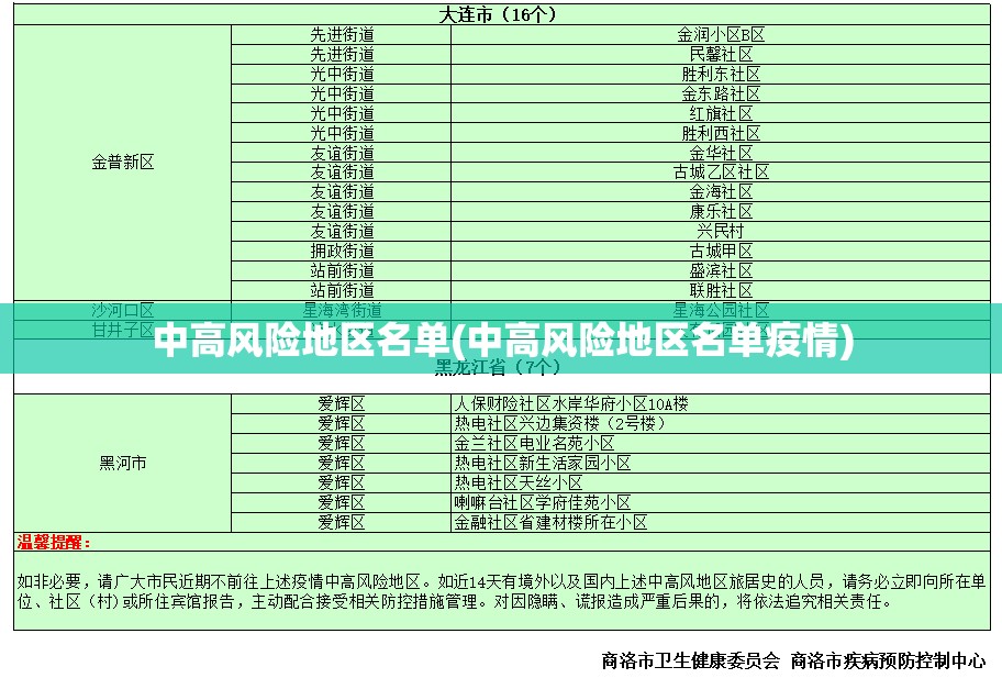 中高风险地区名单(中高风险地区名单疫情)