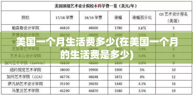 美国一个月生活费多少(在美国一个月的生活费是多少) 美国一个月生活费多少(在美国一个月的生活费是多少)