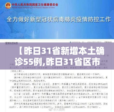 【昨日31省新增本土确诊55例,昨日31省区市新增确诊病例】 【昨日31省新增本土确诊55例,昨日31省区市新增确诊病例】