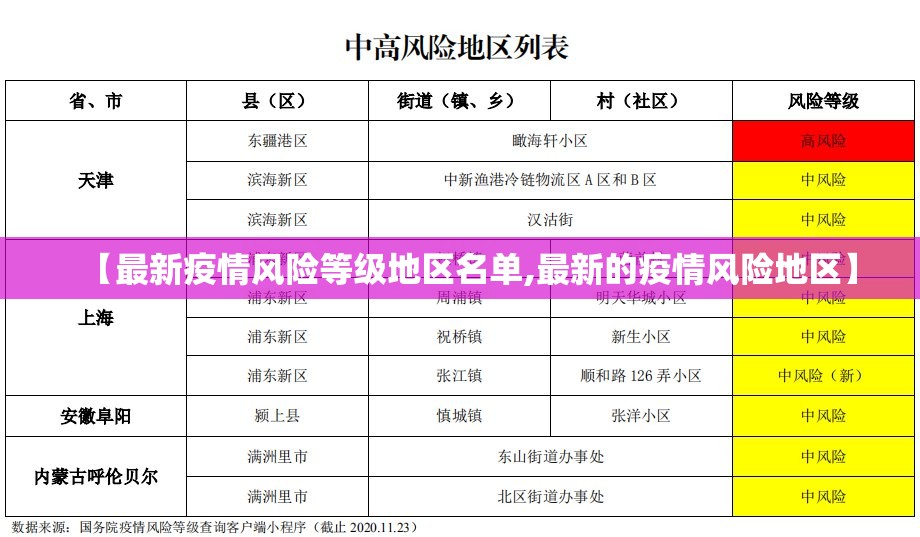 【最新疫情风险等级地区名单,最新的疫情风险地区】