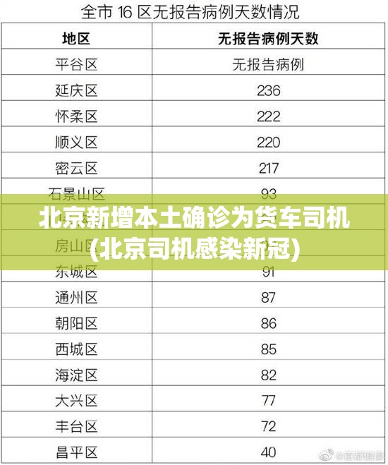 北京新增本土确诊为货车司机(北京司机感染新冠) 北京新增本土确诊为货车司机(北京司机感染新冠)