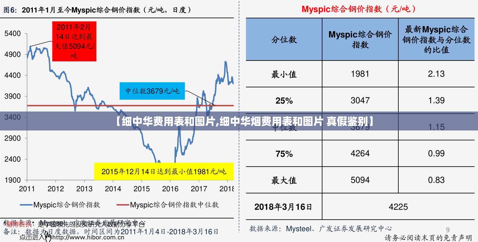 【细中华费用表和图片,细中华烟费用表和图片 真假鉴别】 【细中华费用表和图片,细中华烟费用表和图片 真假鉴别】