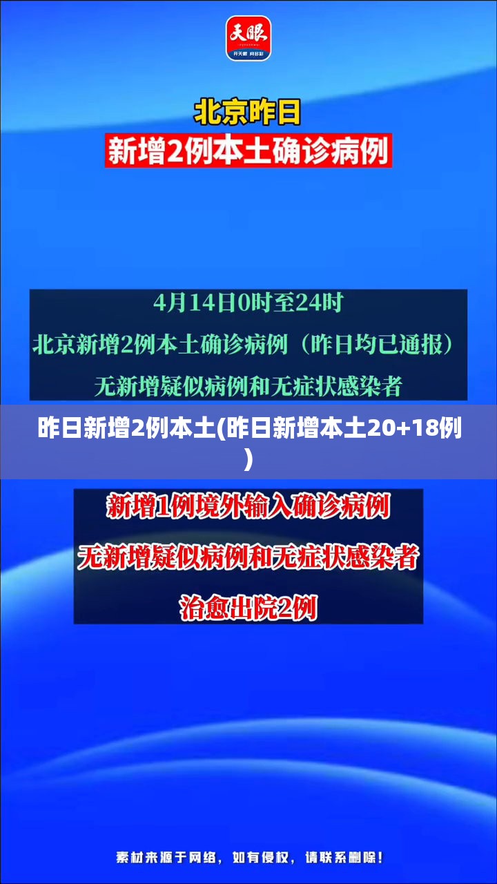 昨日新增2例本土(昨日新增本土20+18例) 昨日新增2例本土(昨日新增本土20+18例)