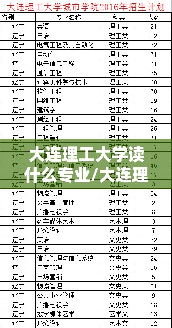 大连理工大学读什么专业/大连理工大学有什么专业哪种好就业