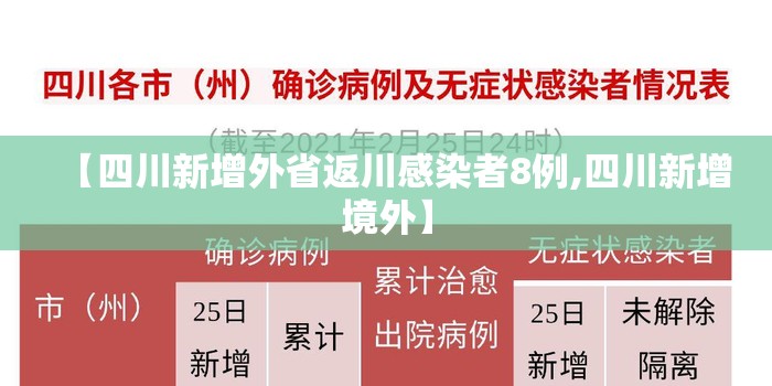 【四川新增外省返川感染者8例,四川新增境外】 【四川新增外省返川感染者8例,四川新增境外】