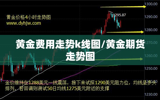 黄金费用走势k线图/黄金期货走势图 黄金费用走势k线图/黄金期货走势图