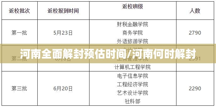 河南全面解封预估时间/河南何时解封 河南全面解封预估时间/河南何时解封