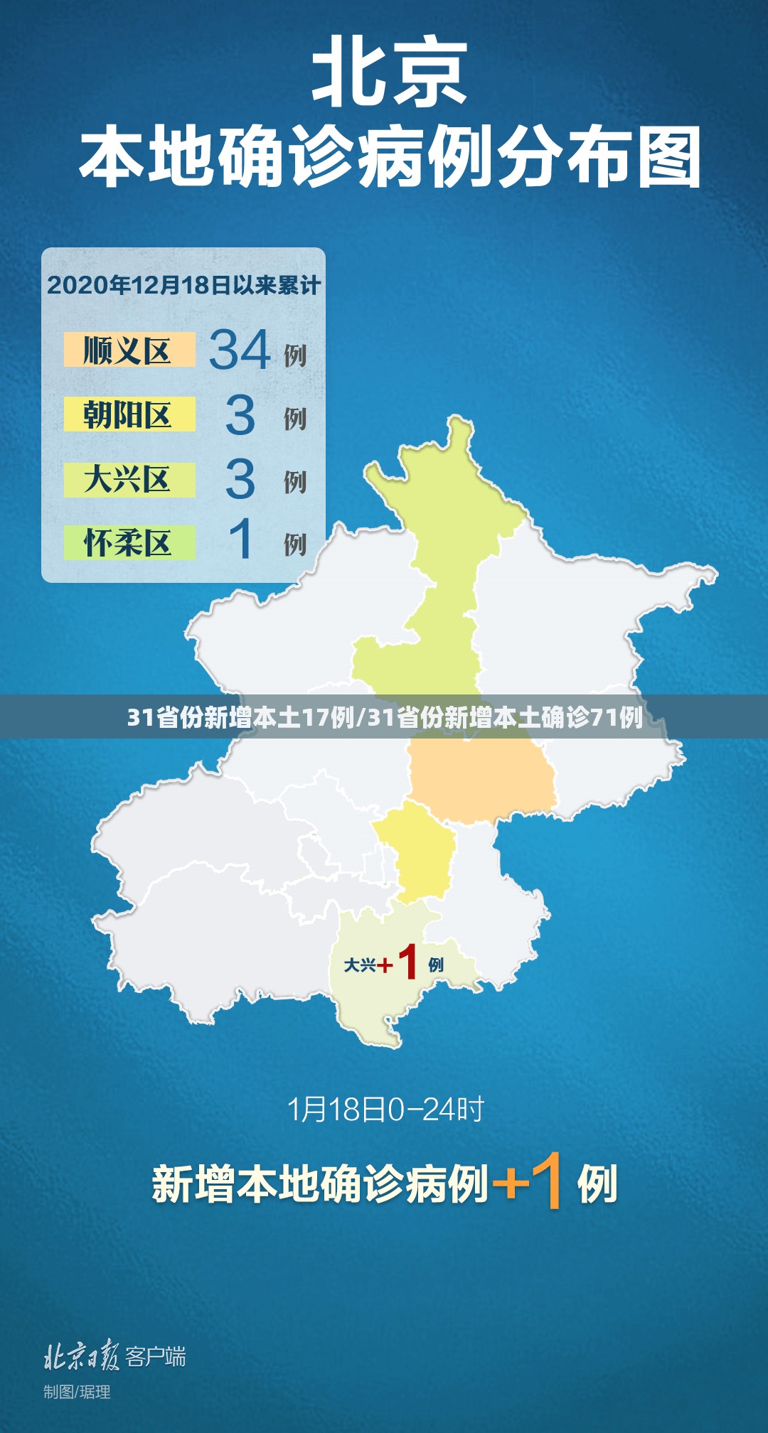 31省份新增本土17例/31省份新增本土确诊71例 31省份新增本土17例/31省份新增本土确诊71例