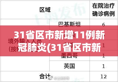 31省区市新增11例新冠肺炎(31省区市新增新冠肺炎确诊病例28例) 31省区市新增11例新冠肺炎(31省区市新增新冠肺炎确诊病例28例)