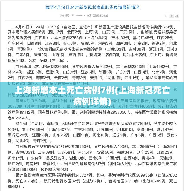 上海新增本土死亡病例7例(上海新冠死亡病例详情) 上海新增本土死亡病例7例(上海新冠死亡病例详情)