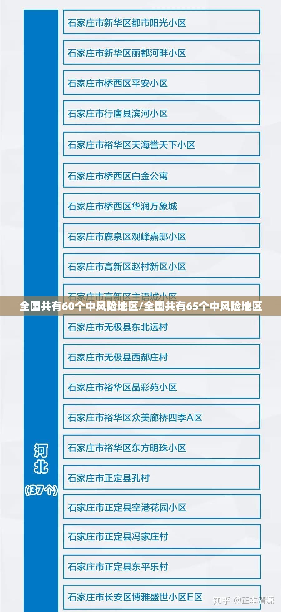 全国共有60个中风险地区/全国共有65个中风险地区 全国共有60个中风险地区/全国共有65个中风险地区