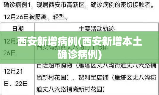 西安新增病例(西安新增本土确诊病例)