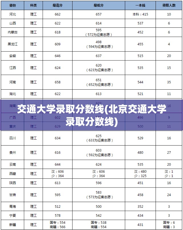 交通大学录取分数线(北京交通大学录取分数线) 交通大学录取分数线(北京交通大学录取分数线)