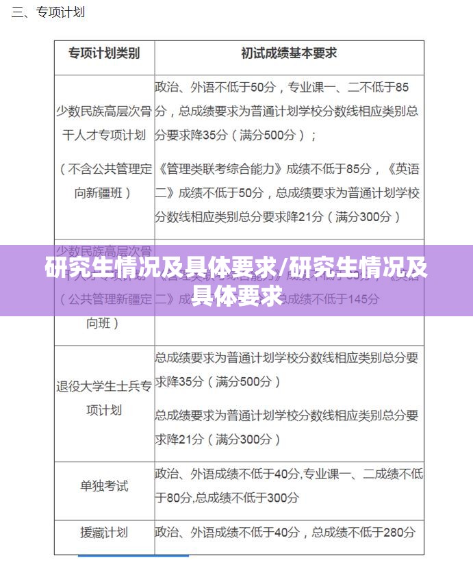 研究生情况及具体要求/研究生情况及具体要求 研究生情况及具体要求/研究生情况及具体要求