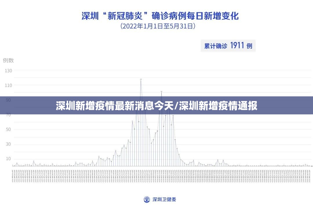 深圳新增疫情最新消息今天/深圳新增疫情通报 深圳新增疫情最新消息今天/深圳新增疫情通报