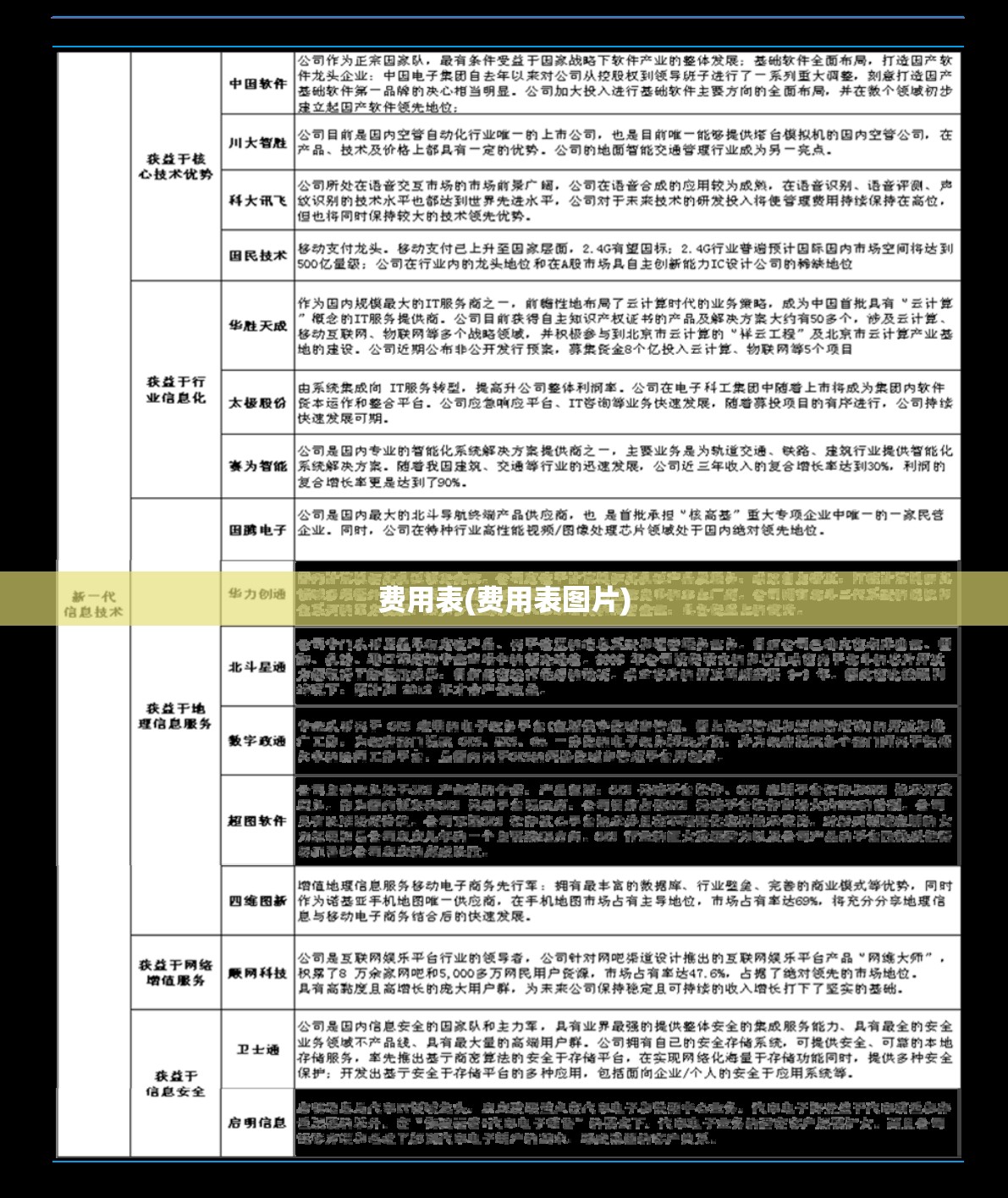 费用表(费用表图片) 费用表(费用表图片)