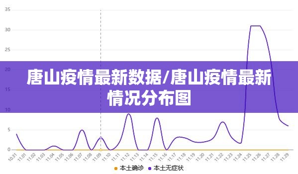 唐山疫情最新数据/唐山疫情最新情况分布图 唐山疫情最新数据/唐山疫情最新情况分布图