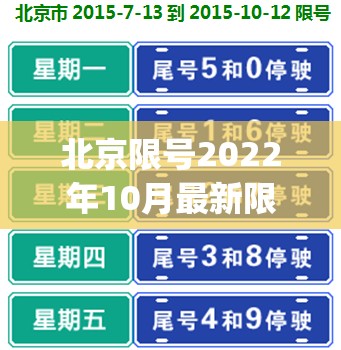北京限号2022年10月最新限号(北京限号2021年10月)
