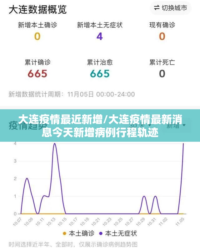 大连疫情最近新增/大连疫情最新消息今天新增病例行程轨迹 大连疫情最近新增/大连疫情最新消息今天新增病例行程轨迹
