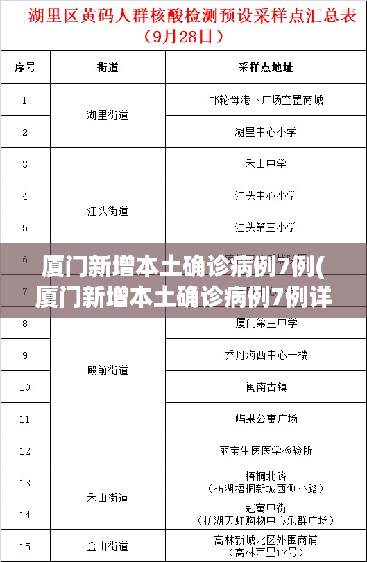 厦门新增本土确诊病例7例(厦门新增本土确诊病例7例详情) 厦门新增本土确诊病例7例(厦门新增本土确诊病例7例详情)