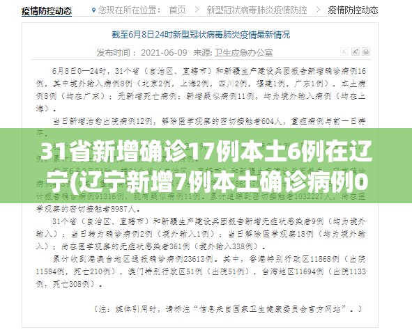 31省新增确诊17例本土6例在辽宁(辽宁新增7例本土确诊病例0) 31省新增确诊17例本土6例在辽宁(辽宁新增7例本土确诊病例0)