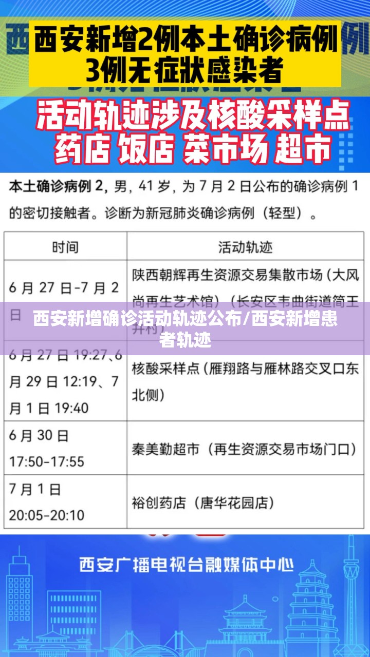西安新增确诊活动轨迹公布/西安新增患者轨迹 西安新增确诊活动轨迹公布/西安新增患者轨迹