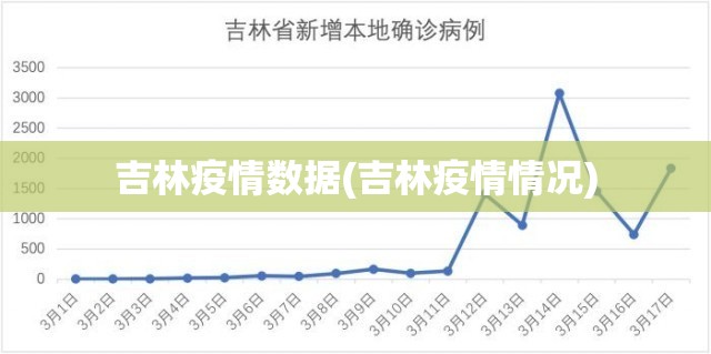 吉林疫情数据(吉林疫情情况) 吉林疫情数据(吉林疫情情况)