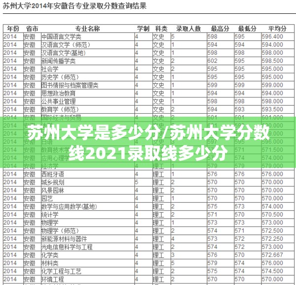 苏州大学是多少分/苏州大学分数线2021录取线多少分