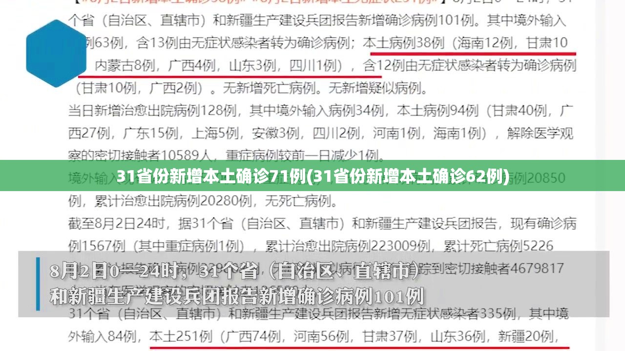 31省份新增本土确诊71例(31省份新增本土确诊62例) 31省份新增本土确诊71例(31省份新增本土确诊62例)