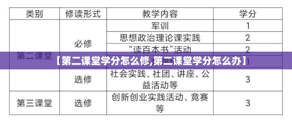 【第二课堂学分怎么修,第二课堂学分怎么办】 【第二课堂学分怎么修,第二课堂学分怎么办】