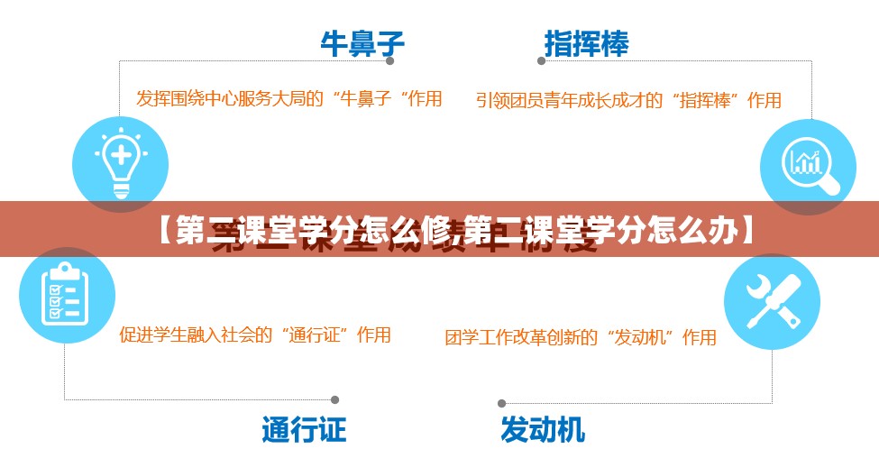 【第二课堂学分怎么修,第二课堂学分怎么办】 【第二课堂学分怎么修,第二课堂学分怎么办】