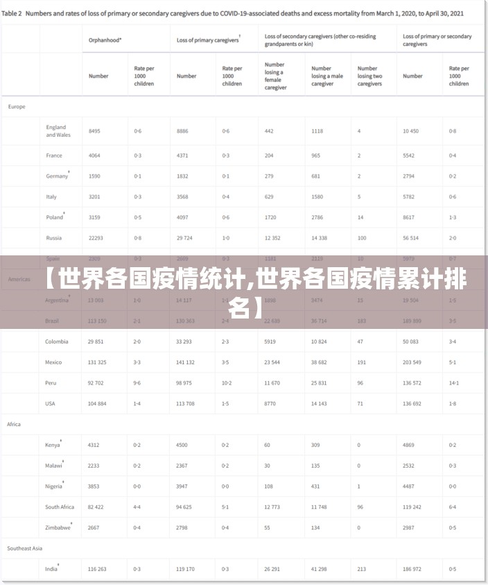 【世界各国疫情统计,世界各国疫情累计排名】 【世界各国疫情统计,世界各国疫情累计排名】