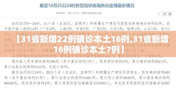 【31省新增22例确诊本土16例,31省新增16例确诊本土7例】 【31省新增22例确诊本土16例,31省新增16例确诊本土7例】