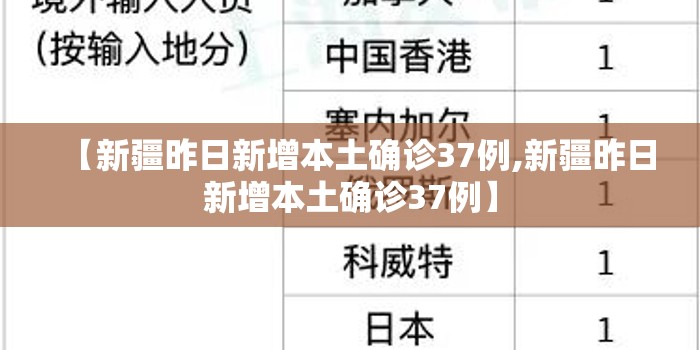 【新疆昨日新增本土确诊37例,新疆昨日新增本土确诊37例】