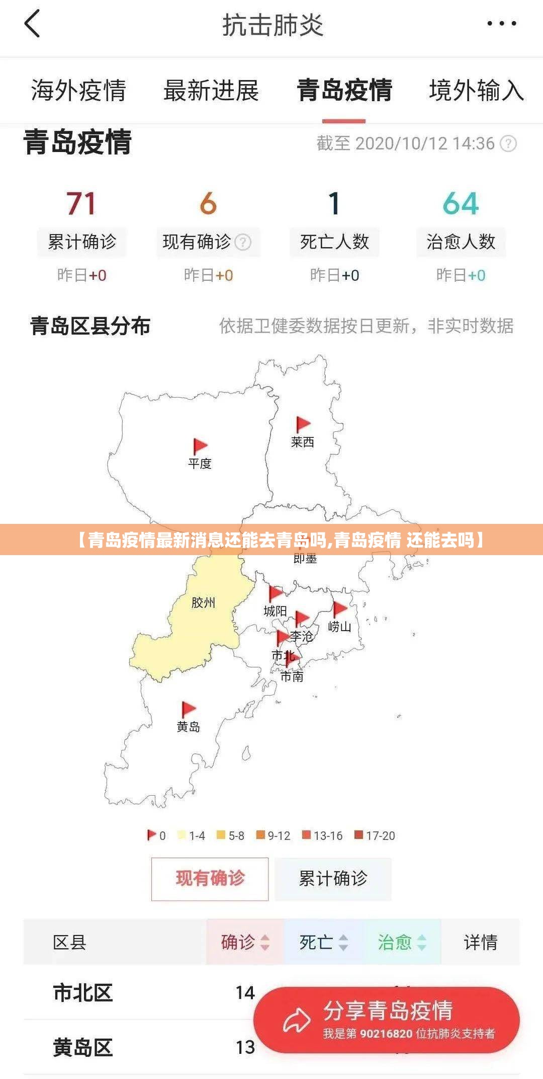 【青岛疫情最新消息还能去青岛吗,青岛疫情 还能去吗】 【青岛疫情最新消息还能去青岛吗,青岛疫情 还能去吗】