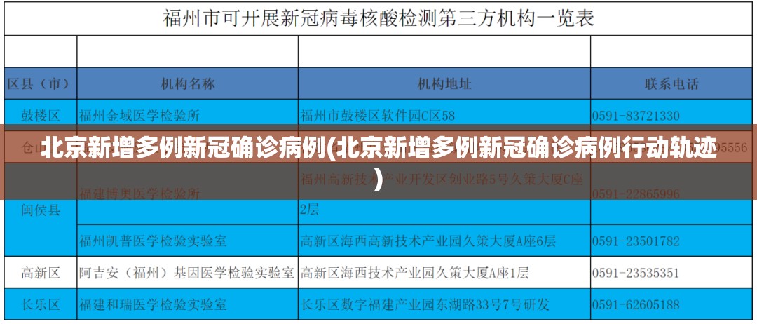 北京新增多例新冠确诊病例(北京新增多例新冠确诊病例行动轨迹)