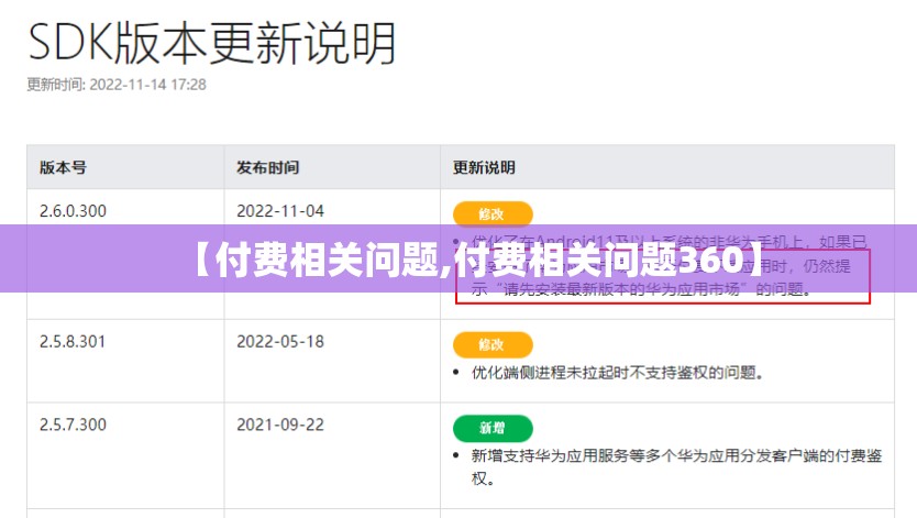 【付费相关问题,付费相关问题360】 【付费相关问题,付费相关问题360】