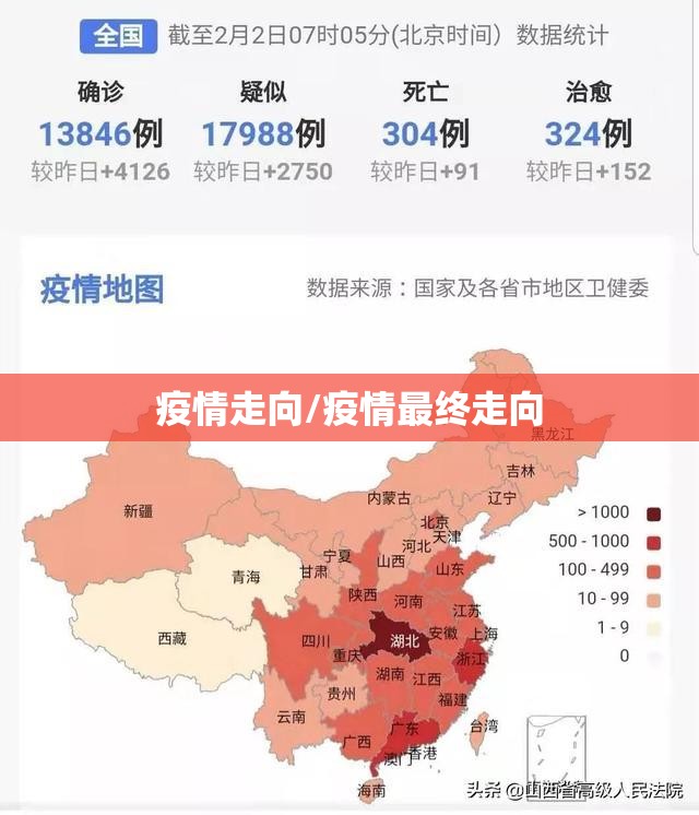 疫情走向/疫情最终走向 疫情走向/疫情最终走向