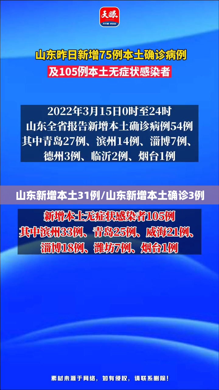 山东新增本土31例/山东新增本土确诊3例 山东新增本土31例/山东新增本土确诊3例