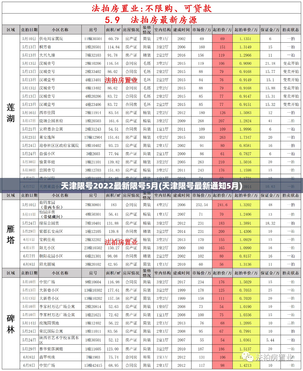天津限号2022最新限号5月(天津限号最新通知5月)