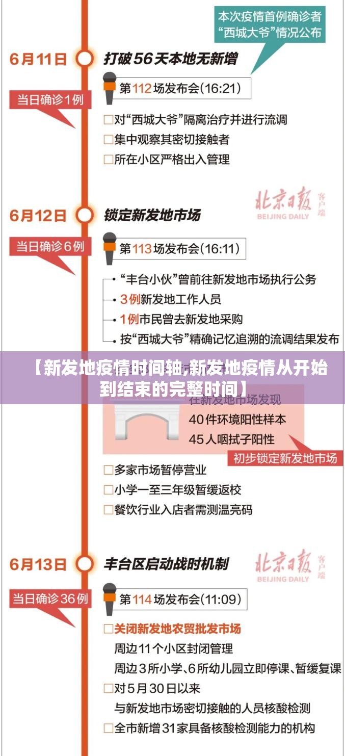 【新发地疫情时间轴,新发地疫情从开始到结束的完整时间】 【新发地疫情时间轴,新发地疫情从开始到结束的完整时间】
