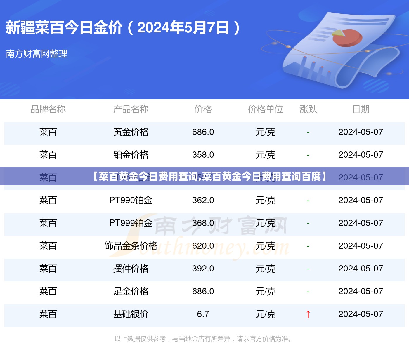 【菜百黄金今日费用查询,菜百黄金今日费用查询百度】 【菜百黄金今日费用查询,菜百黄金今日费用查询百度】
