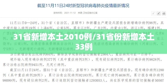 31省新增本土2010例/31省份新增本土33例 31省新增本土2010例/31省份新增本土33例